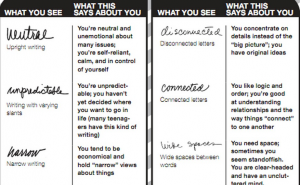 Šta vaš rukopis govori o vama