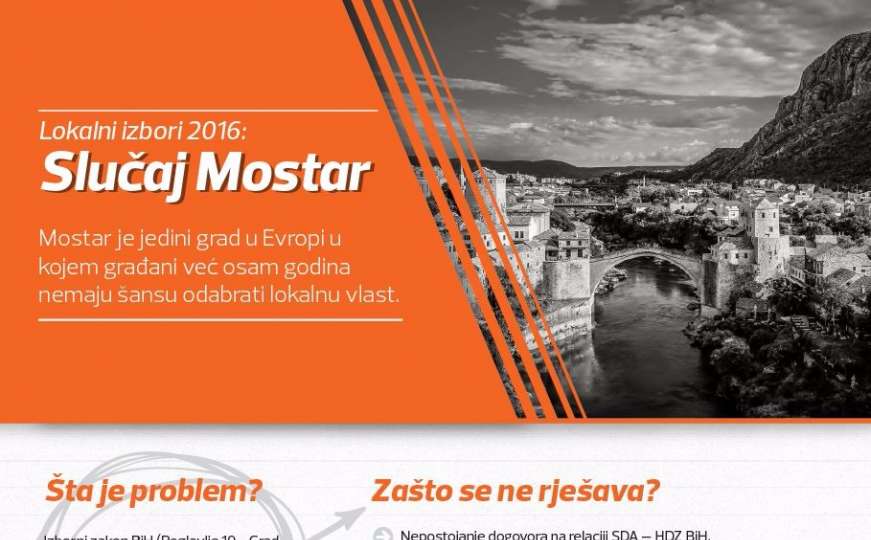 Infografika: Zašto u Mostaru nema lokalnih izbora? 