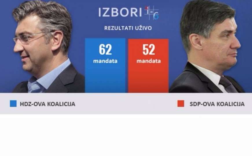Prvi neslužbeni rezultati: HDZ ima deset mandata više od Narodne koalicije