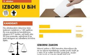 Izbori u BiH: Skoro 50 kandidata u vezi s nekim oblikom kriminala