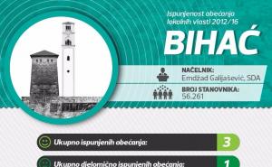 Bihać: Ispunjenost predizbornih obećanja 2012/16 