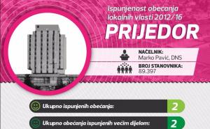 Prijedor: Ispunjenost predizbornih obećanja 2012/16 