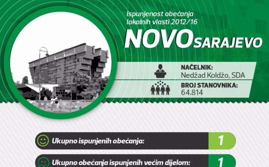 Novo Sarajevo: Ispunjenost predizbornih obećanja 2012/16