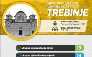 Trebinje: Ispunjenost predizbornih obećanja 2012/16