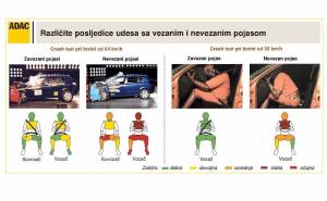 Nezamjenjiv pri udesima: Pogledajte posljedice nevezivanja pojaseva