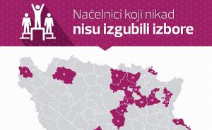 Infografika: Ovo su načelnici koji nikada nisu izgubili izbore 
