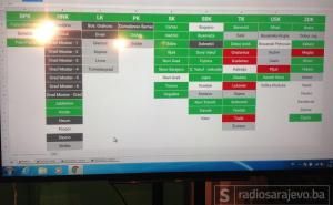 SDA i SBB definitivno pobjeđuju u osam sarajevskih općina