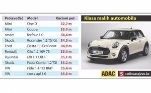 Koji modeli imaju najbolje kočnice: Saznajte kočioni put svog automobila