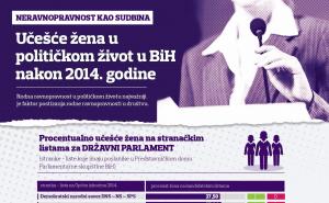 Neravnopravnost kao sudbina: Učešće žena u političkom životu BiH