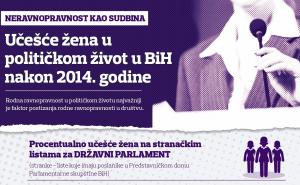 Infografika: Učešće žena u političkom životu BiH nakon 2014. godine