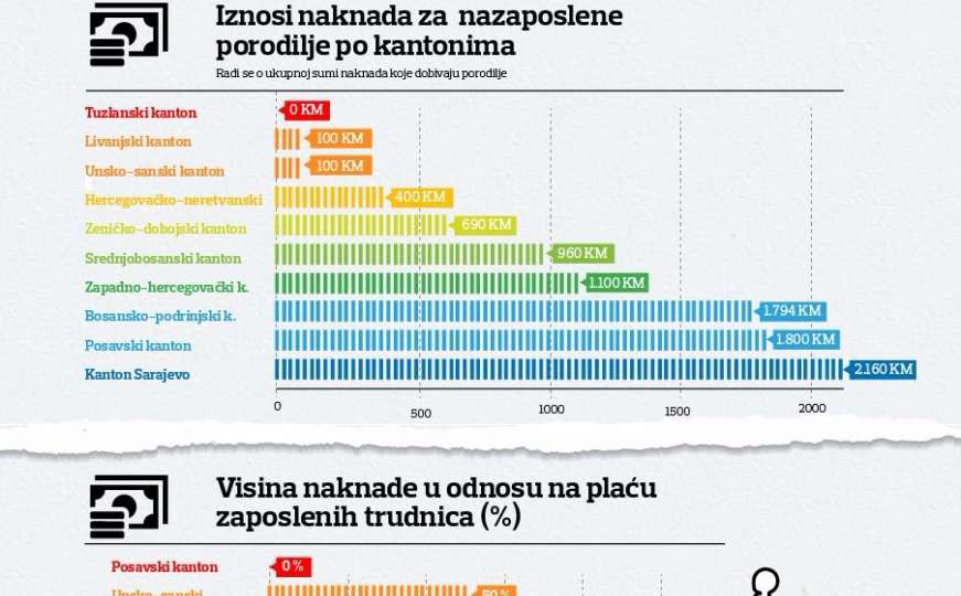 Samo u BiH: U deset kantona, deset različitih politika prema porodiljama