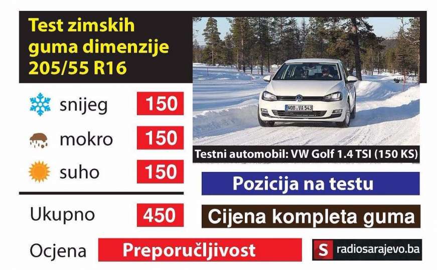 Pripremite se za najhladnije godišnje doba: Koje su najbolje zimske gume