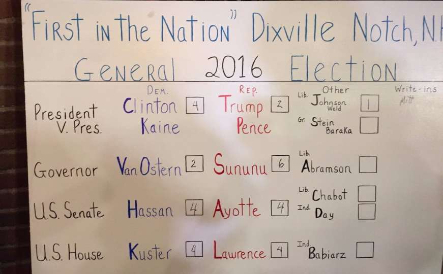 Američki izbori: Hillary Clinton pobijedila u Dixville Notchu