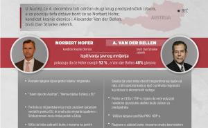 Predsjednički izbori u Austriji u sjeni uspona krajnje desnice