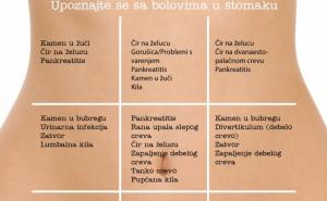 Ako vas boli stomak, detaljna fotografija otkriva šta je u pitanju