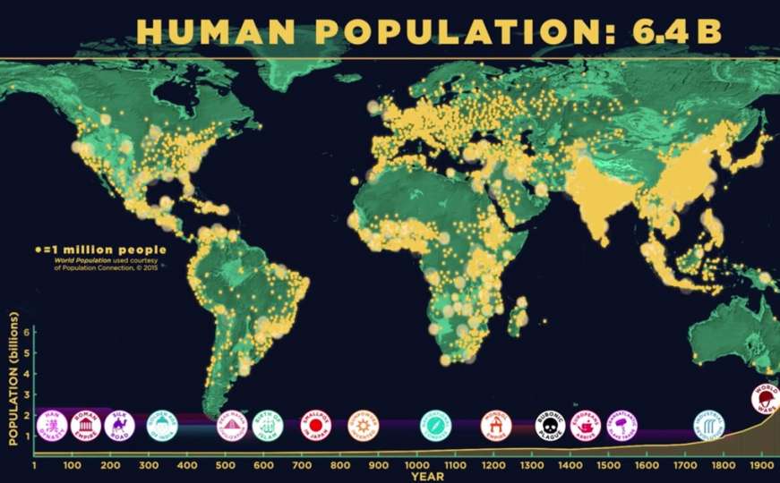 Broj stanovništva raste - pogledajte kako se naseljavala planeta kroz vrijeme