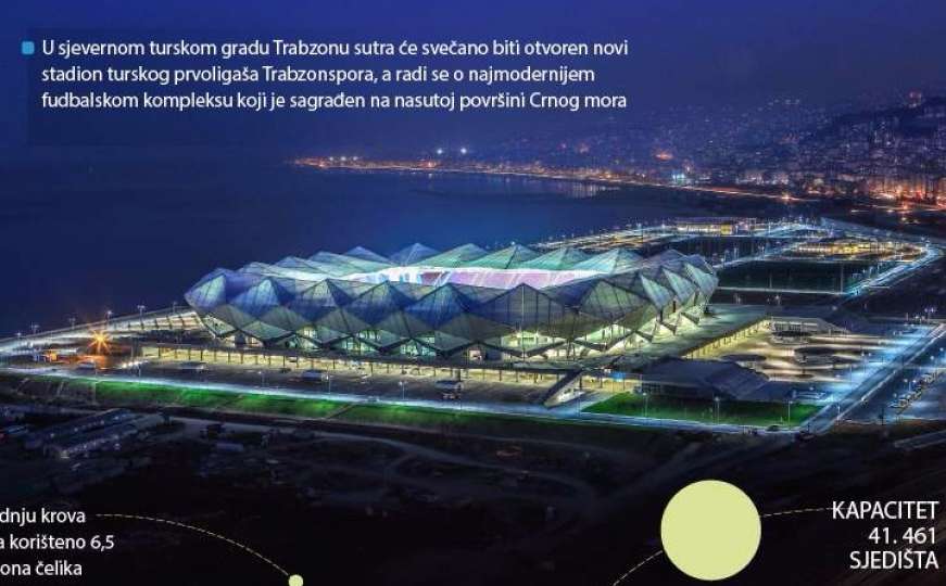 Biser na Crnom moru: Šta treba znati o novom stadionu Trabzonspora