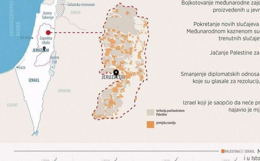 Jevrejska naselja: Uzrok sukoba Izraela i međunarodne zajednice