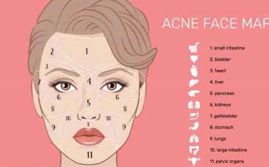 Šta vaše lice govori o vašem zdravlju