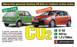 Da li je po čovjekovu okolinu prihvatljiviji Golf 'jedinica' ili 'petica'