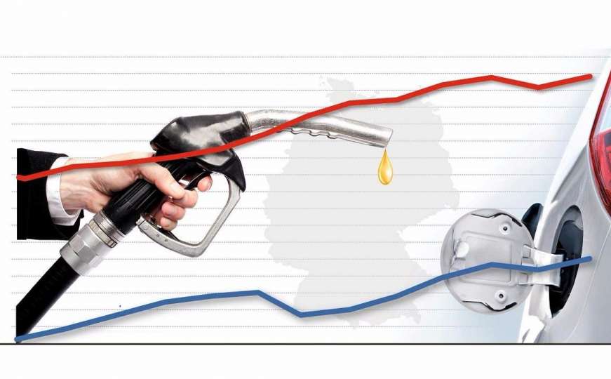 Porasle cijene nafte na svjetskom tržištu: Spremaju li nam se nova poskupljenja