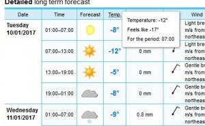Veliki minusi i snježna mećava najavljeni u Mostaru: Šta kaže meteorolog Zadro