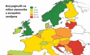 Broj poginulih u saobraćaju: Kako stoji BiH u odnosu na druge europske zemlje