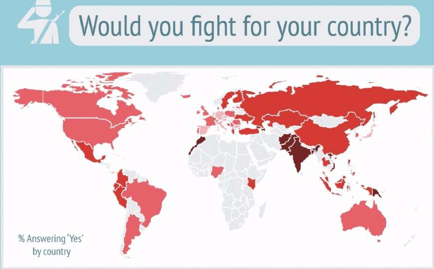Anketa: Koliko bi se građana borilo za svoju zemlju