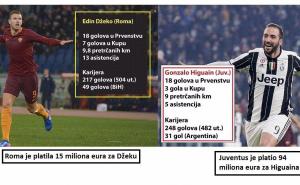 Edin Džeko vs. Gonzalo Higuain: Šta kažu brojke, ko je bolji?