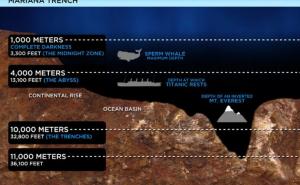 Sve smo uništili... Ljudi zagadili čak i najdublji dio okeana