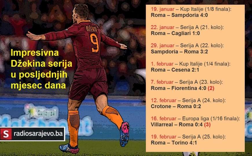 Novi rekorder Rome: Edin Džeko strijelac u osam uzastopnih utakmica