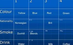 Dva posto ljudi zna riješiti ovu zagonetku – možete li i vi?