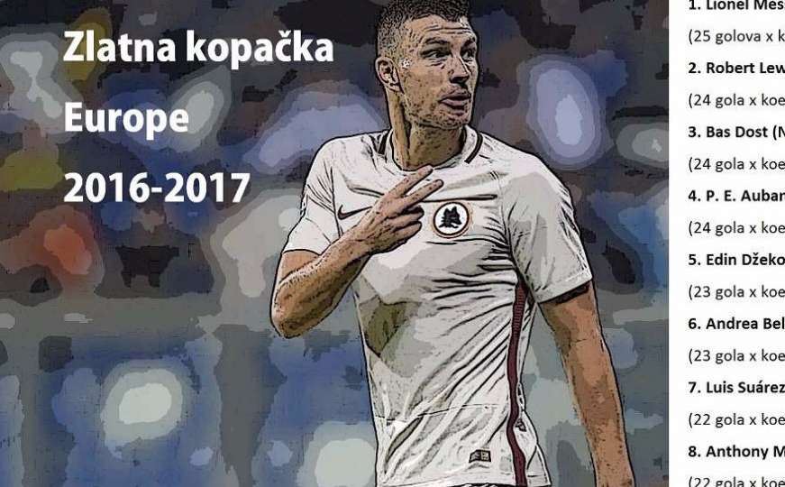 Zlatna kopačka 2016-2017: Džeko se približio vodećem Messiju