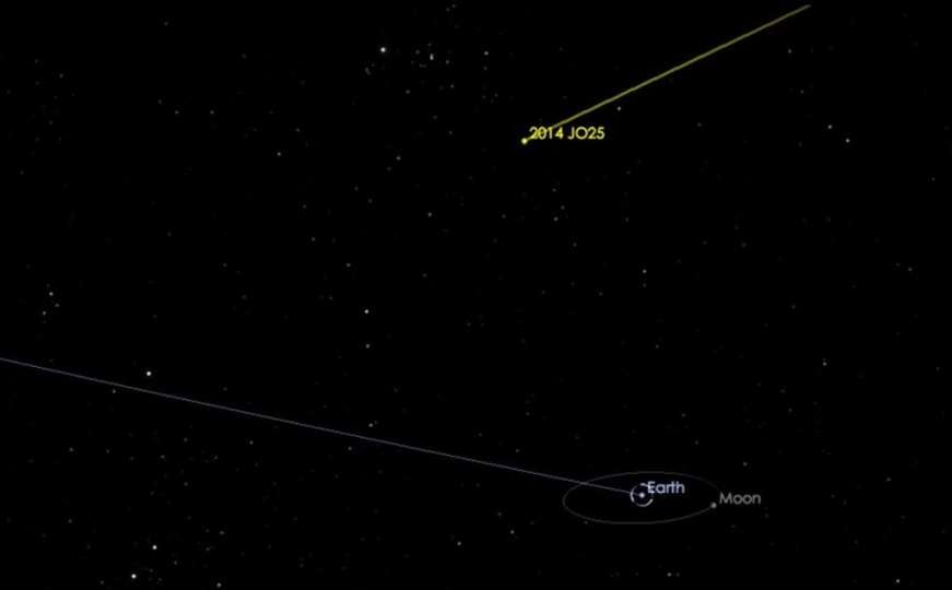Veliki asteroid večeras prolijeće pored Zemlje