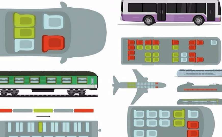 Koja su najsigurnija sjedišta u autu, vozu, autobusu, avionu
