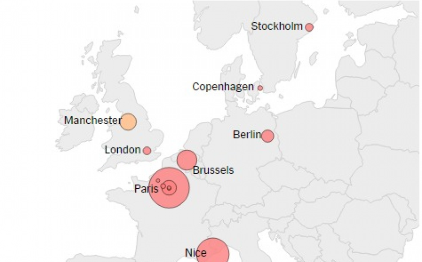 Hronologija terorističkih napada u Europi posljednjih godina 