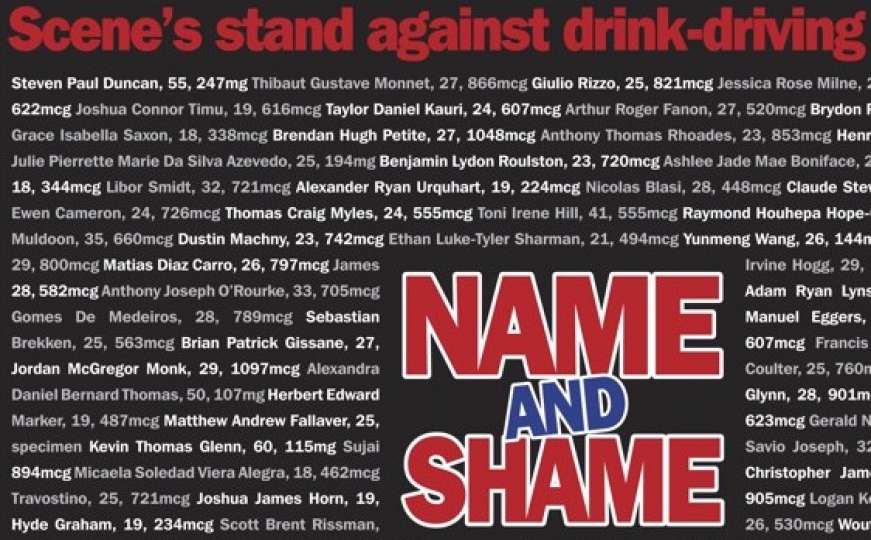 Novine na naslovnici objavile imena 100 pijanih vozača