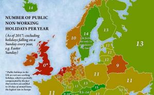 Mapa: Koliko zemlje Evrope imaju državnih praznika