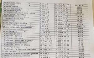 Na području KS-a stupio na snagu Zakon o uređenju saobraćaja