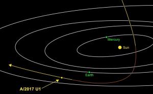 NASA otkrila novo nebesko tijelo u Sunčevom sistemu