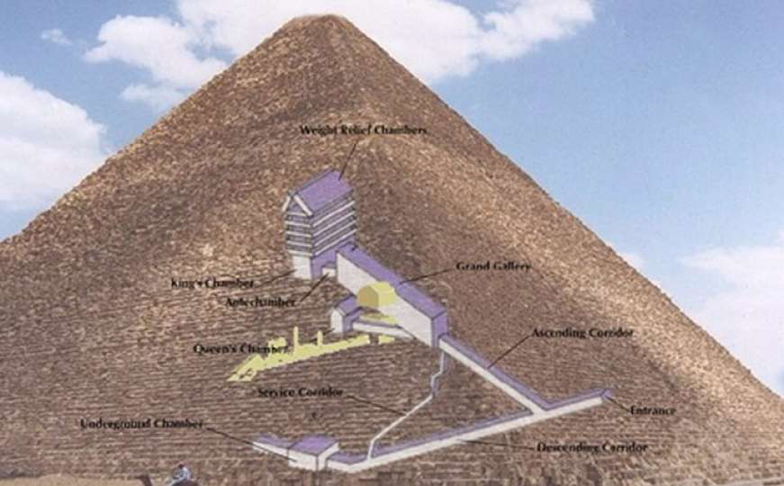Misteriozno otkriće u Egiptu: Otkrivena velika šupljina u Keopsovoj piramidi