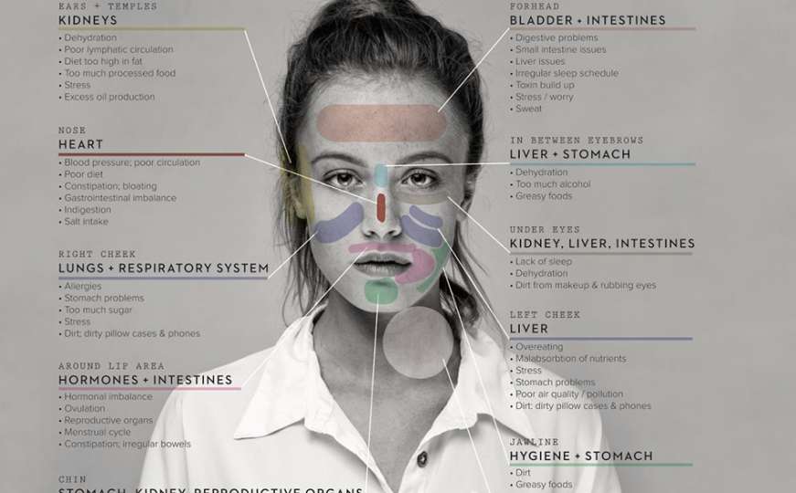Kineska medicina: Dijelovi lica povezani su sa određenim organima