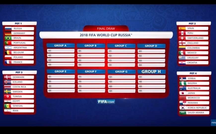 FIFA objavila simulirani žrijeb grupa za Svjetsko prvenstvo