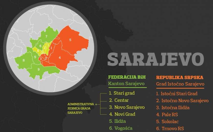Sarajevo - jedno ime, dva grada, petnaest općina i šuma administracije    