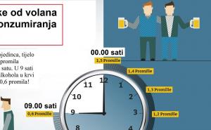 Želite voziti nakon pijanstva: Koliko vremena treba tijelu da razgradi alkohol