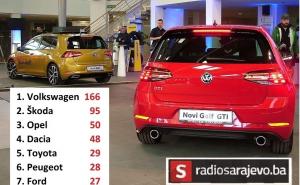 Prodaja novih automobila u BiH: Januar u znaku VW Golfa i Škode Octavije