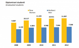 OrangeLady: Žena sam i ne obilježavam 8. mart