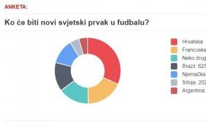 Čitatelji Radiosarajevo.ba pogodili finaliste Mundijala u Rusiji 