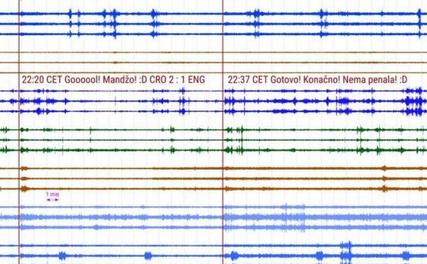 Hrvatska: Seizmolozi tokom polufinala zabilježili podrhtavanja tla