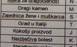 Kad se našale Slovenci: Kako Mujo rješava križaljku